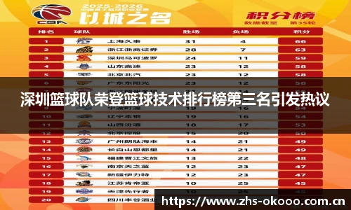 深圳篮球队荣登篮球技术排行榜第三名引发热议
